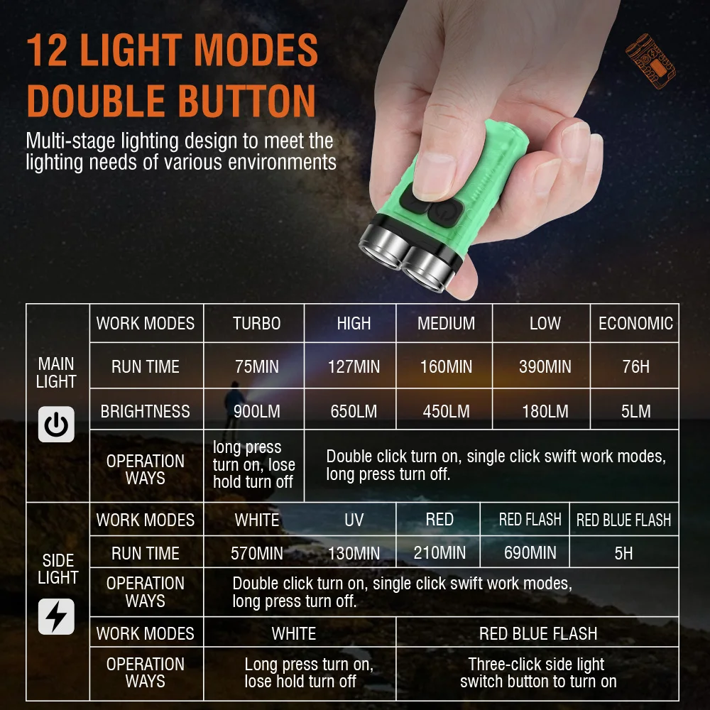 BORUiT V3 LED 키체인 휴대용 900LM ED - Camping Cooking Fish 리뷰 및 가격