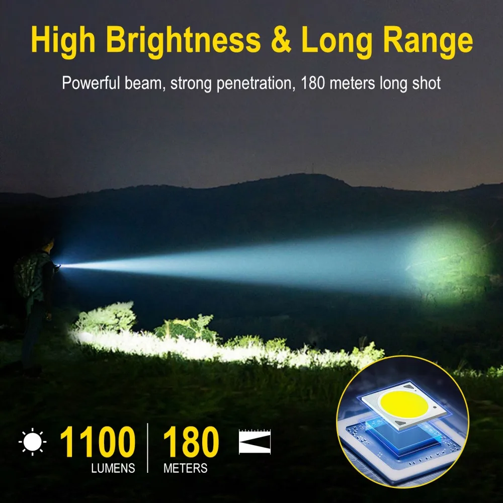 BORUiT U7 UV LED EDC 손전등 1100L - Camping Cooking Fish 리뷰 및 가격