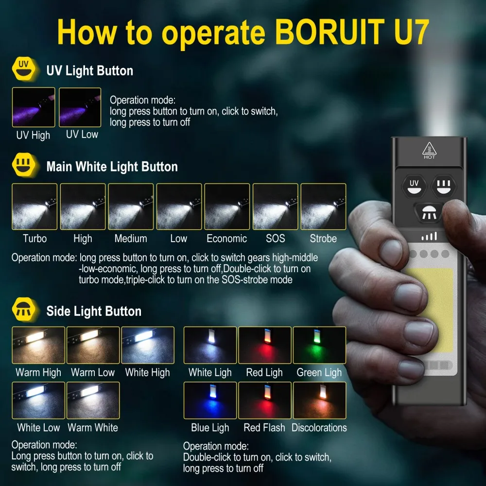 BORUiT U7 UV LED EDC 손전등 1100L - Camping Cooking Fish 리뷰 및 가격