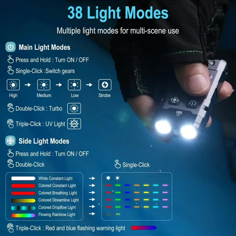 BORUiT EV20 1100LM EDC UV 키체인  - Camping Cooking Fish 리뷰 및 가격